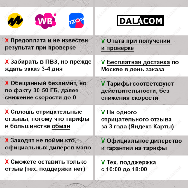 Где купить сим карту для телефона?